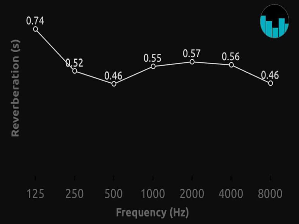 Graf po inštalácii basstrapov