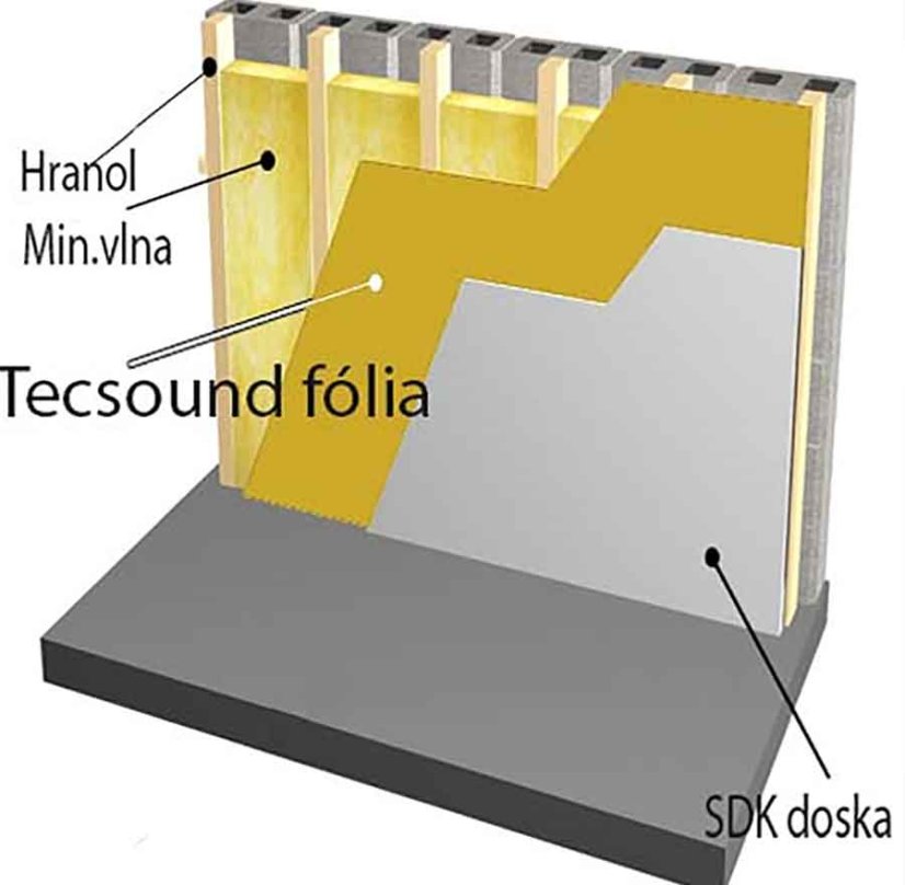 Zvukotesná MLV fólia Tecsound