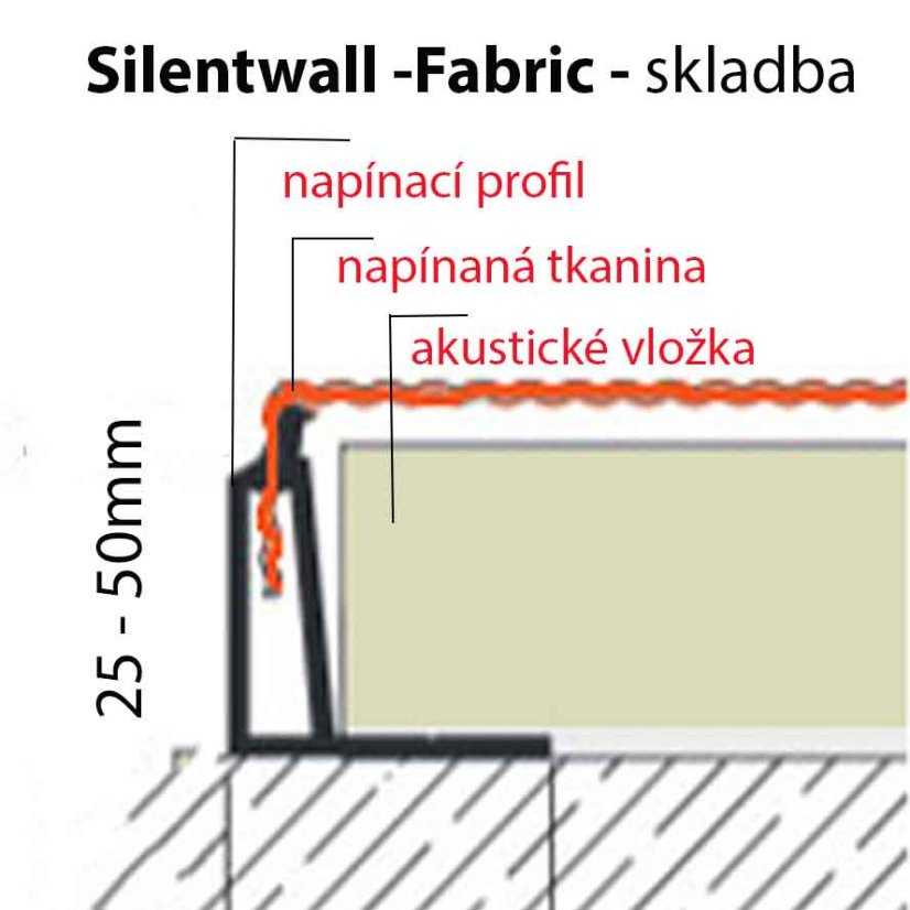 skladba riešenia silentwall