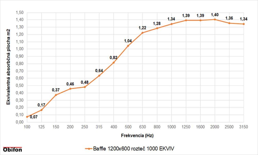 Ekvivalentná plocha