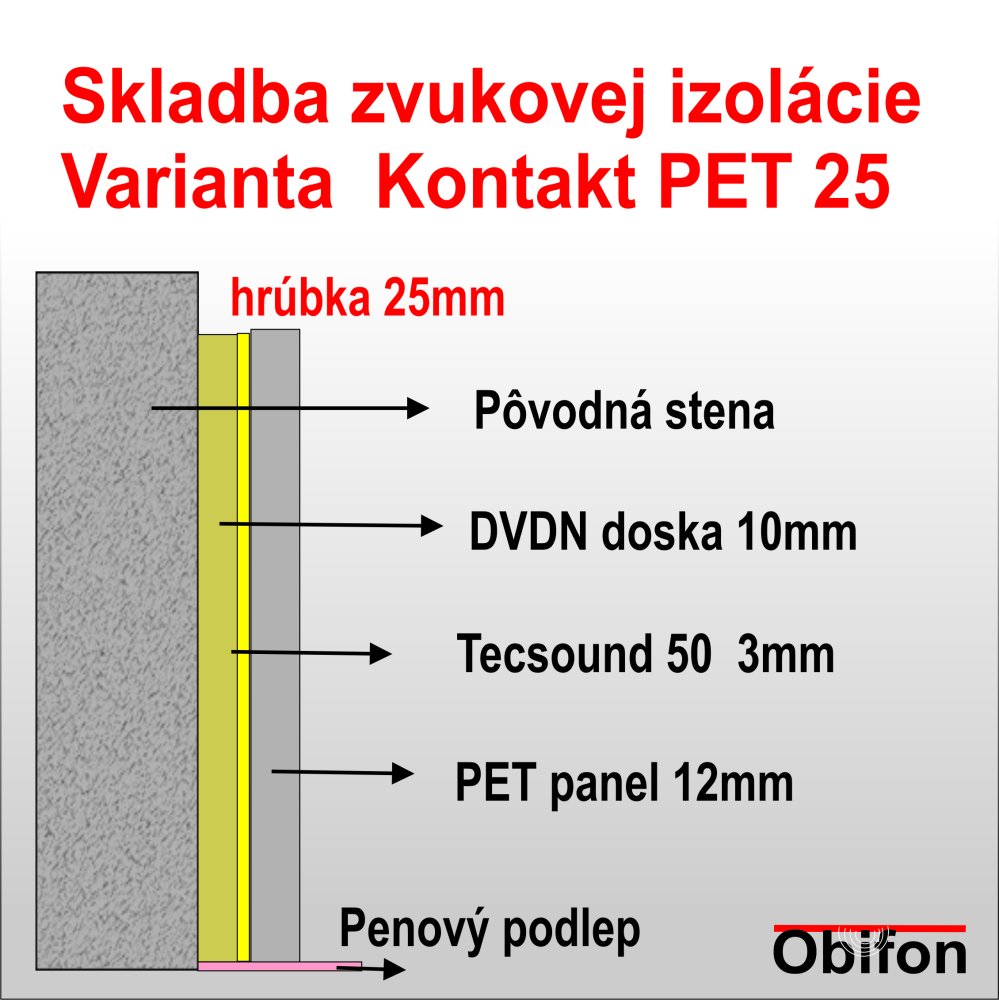 PET 25 SDK