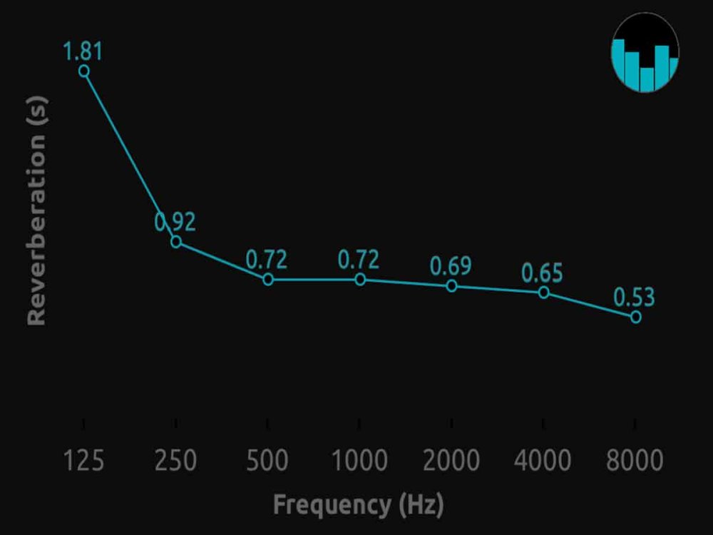 Graf merania pred úpravou