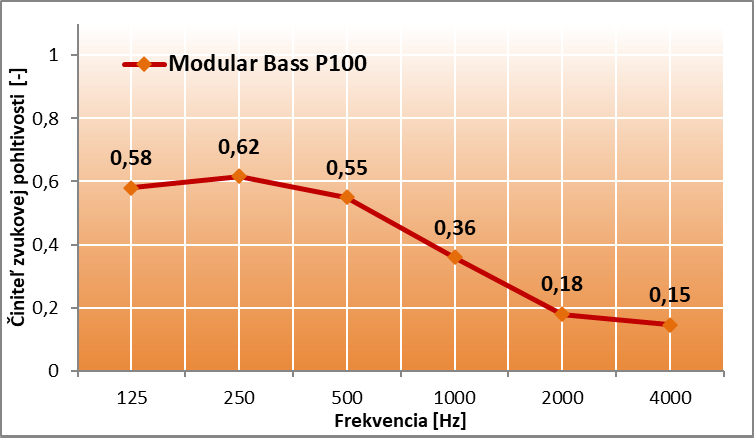 Modular P100 Bass
