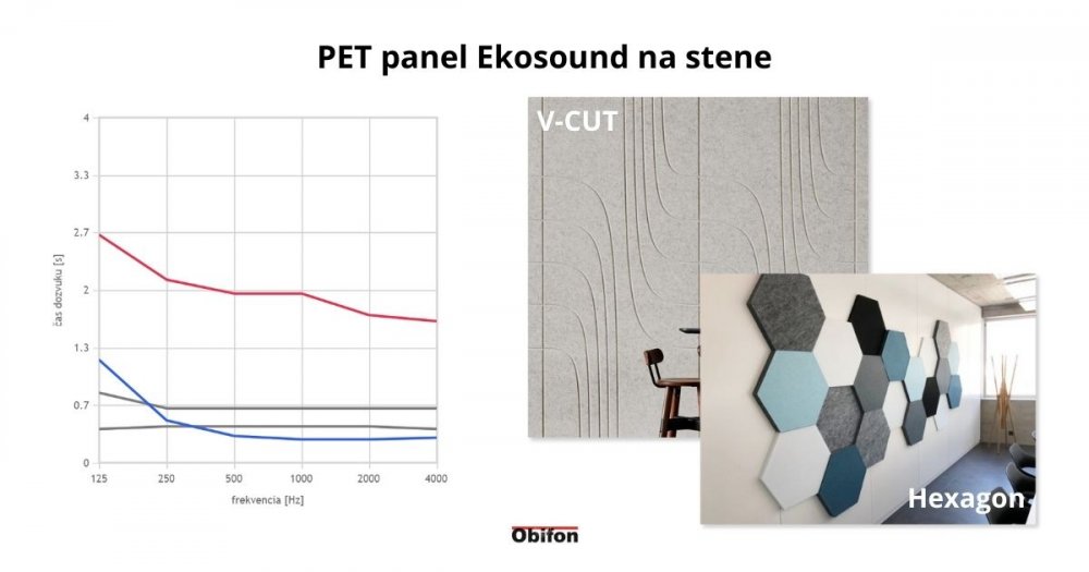 Zlepšenie akustiky v zasadacej miestnosti pomocou PET panelu na stenu.