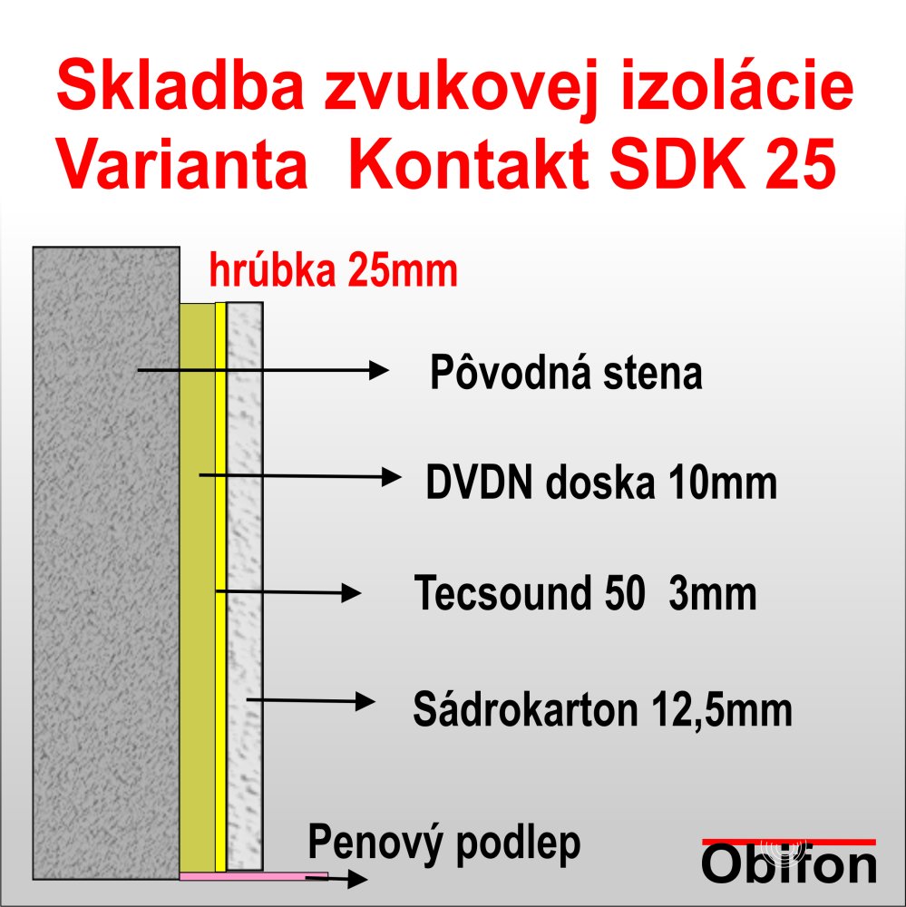 Kontakt 25 SDK